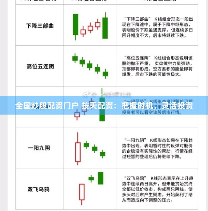 全国炒股配资门户 按天配资：把握时机，灵活投资
