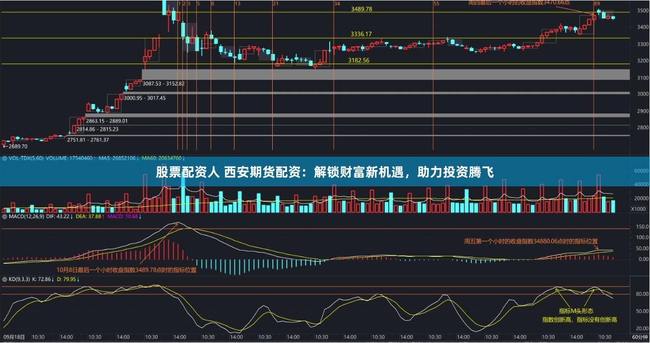 股票配资人 西安期货配资：解锁财富新机遇，助力投资腾飞