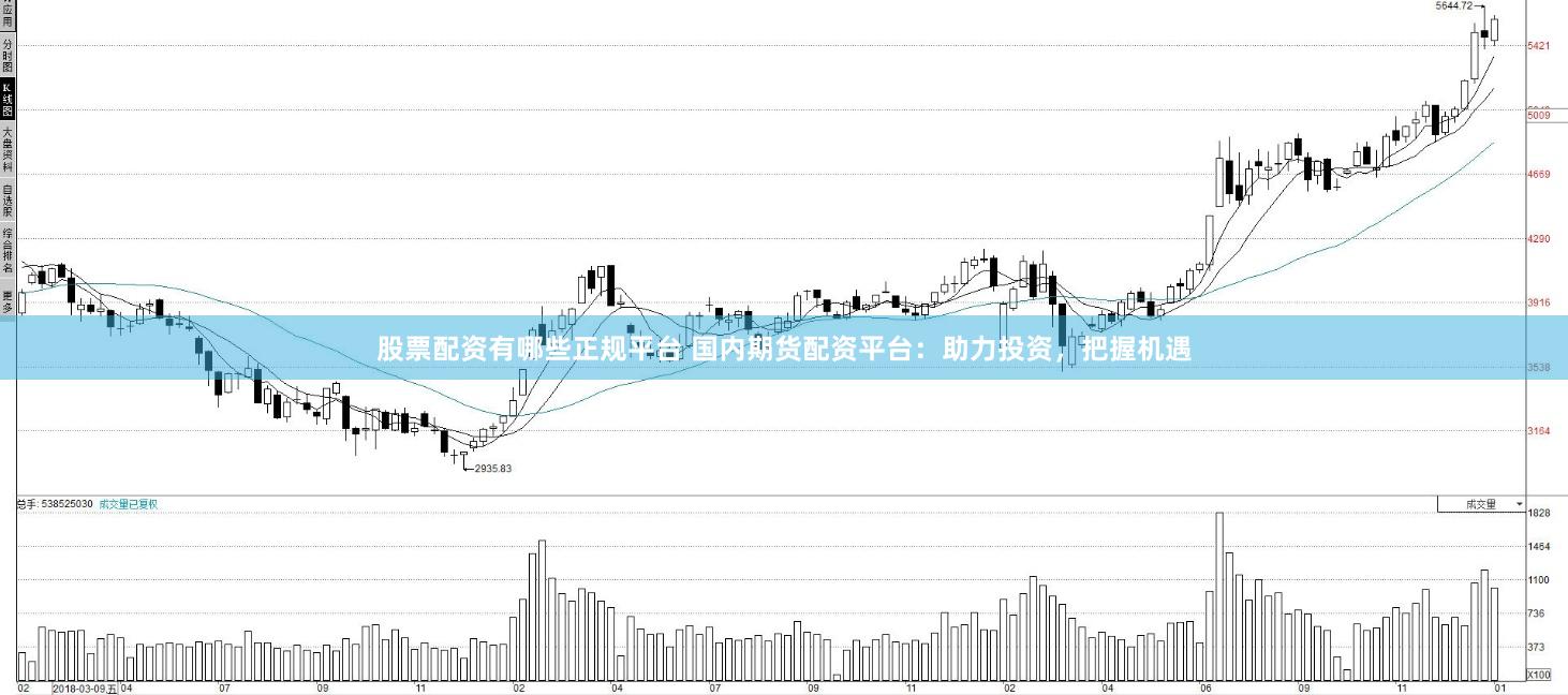 股票配资有哪些正规平台 国内期货配资平台:助力投资,把握机遇