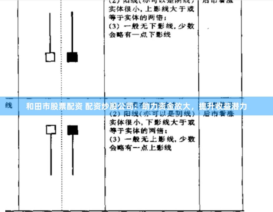 和田市股票配资 配资炒股公司：助力资金放大，提升收益潜力