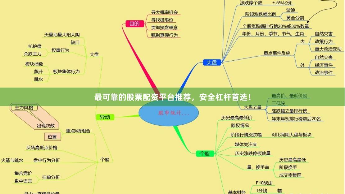 最可靠的股票配资平台推荐，安全杠杆首选！