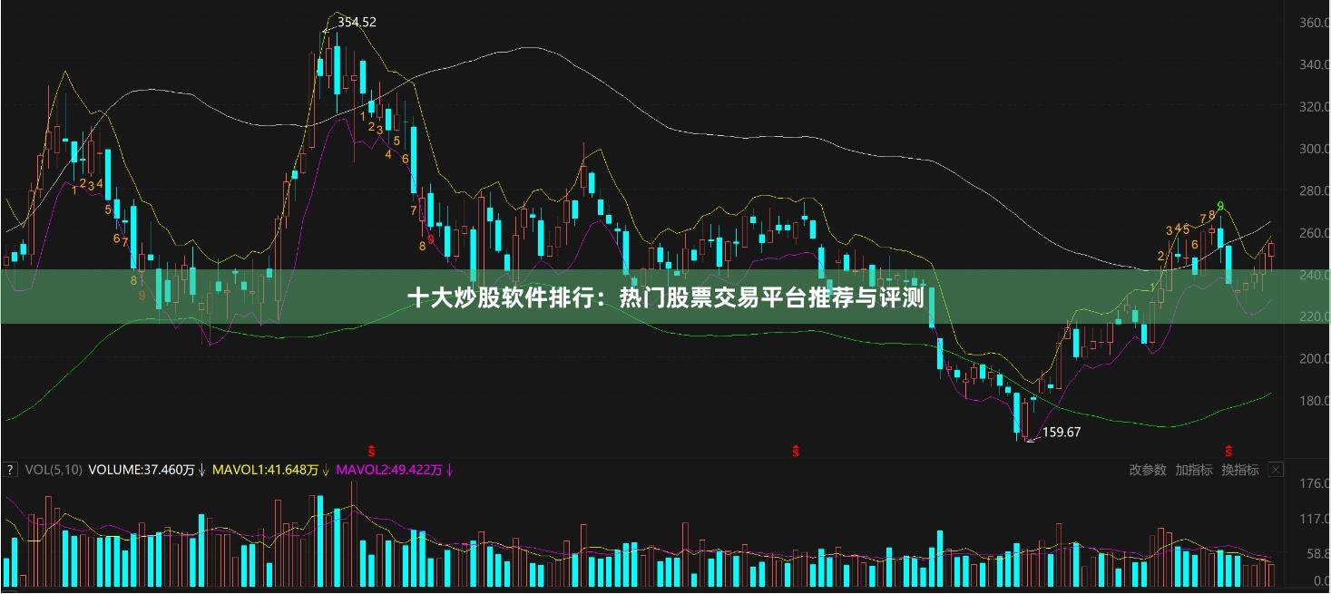 十大炒股软件排行：热门股票交易平台推荐与评测