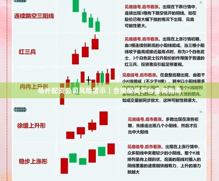 场外配资公司风险警示｜合规配资平台查询指南