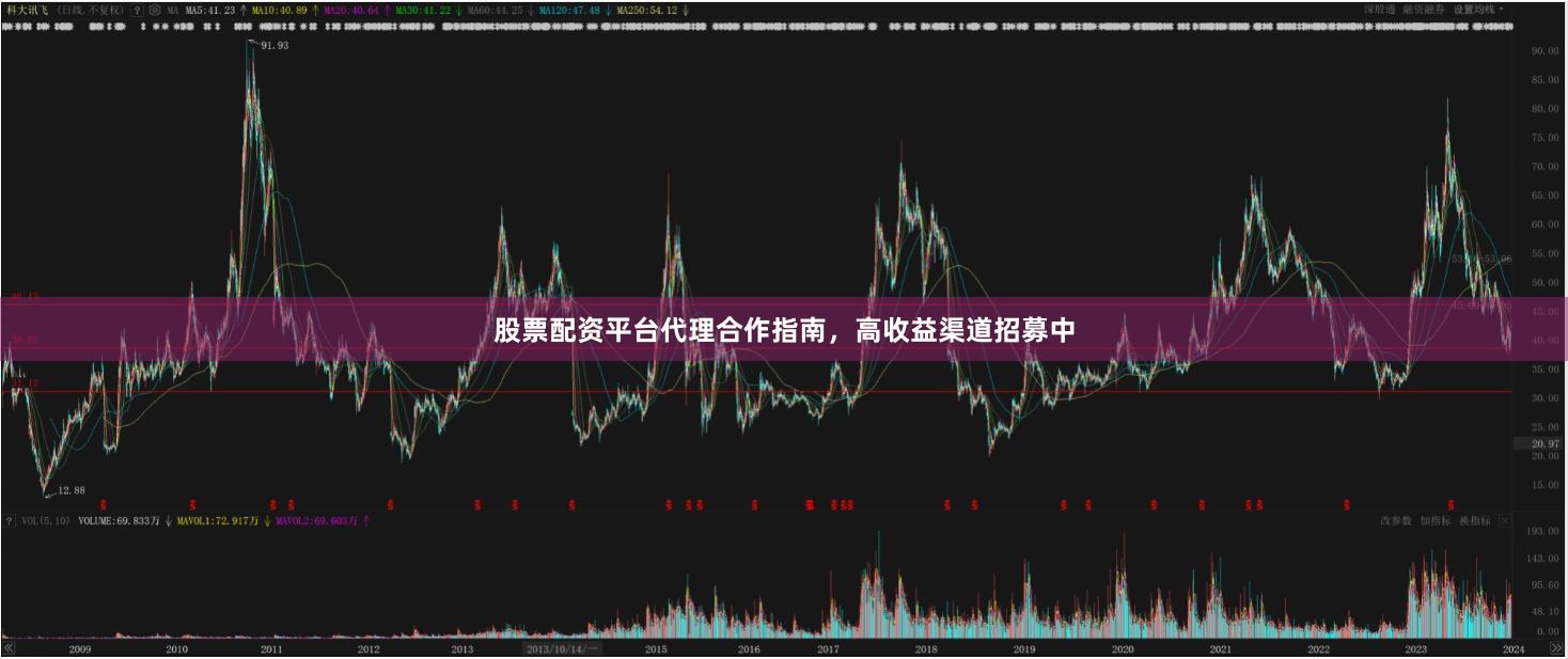 股票配资平台代理合作指南，高收益渠道招募中