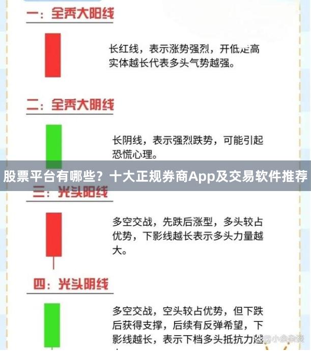股票平台有哪些?十大正规券商App及交易软件推荐