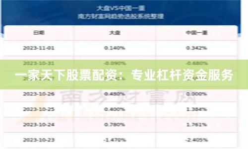一家天下股票配资:专业杠杆资金服务