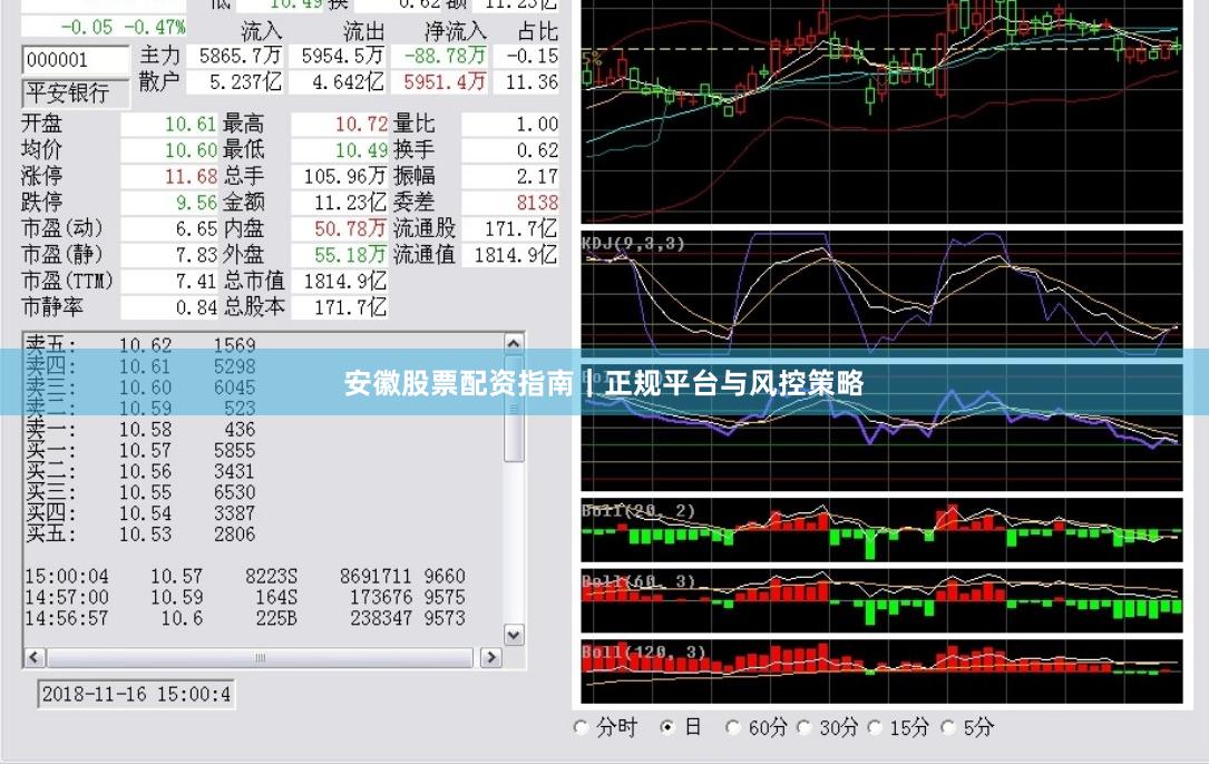安徽股票配资指南｜正规平台与风控策略