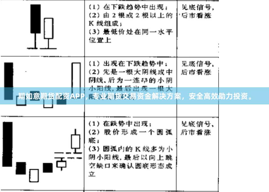 期如意期货配资APP，专业期货交易资金解决方案，安全高效助力投资。