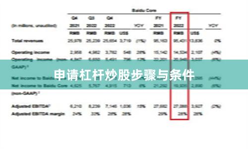 申请杠杆炒股步骤与条件